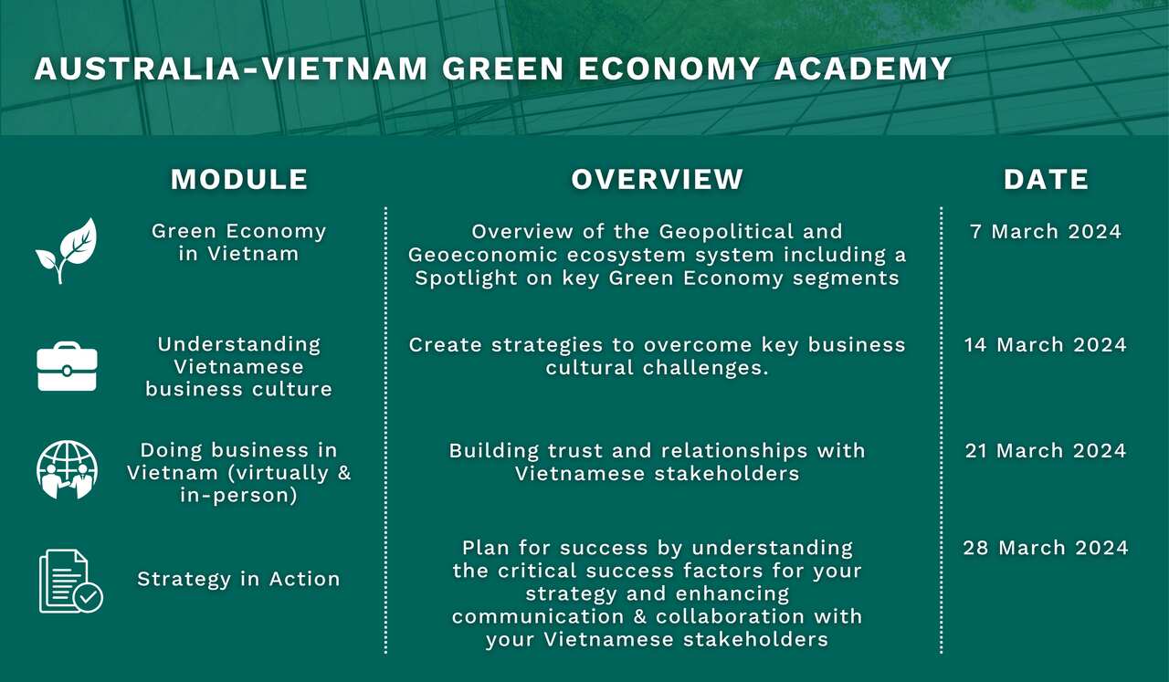 Australia-Vietnam_Green_Economy_Academy_(Modules)_v2.png