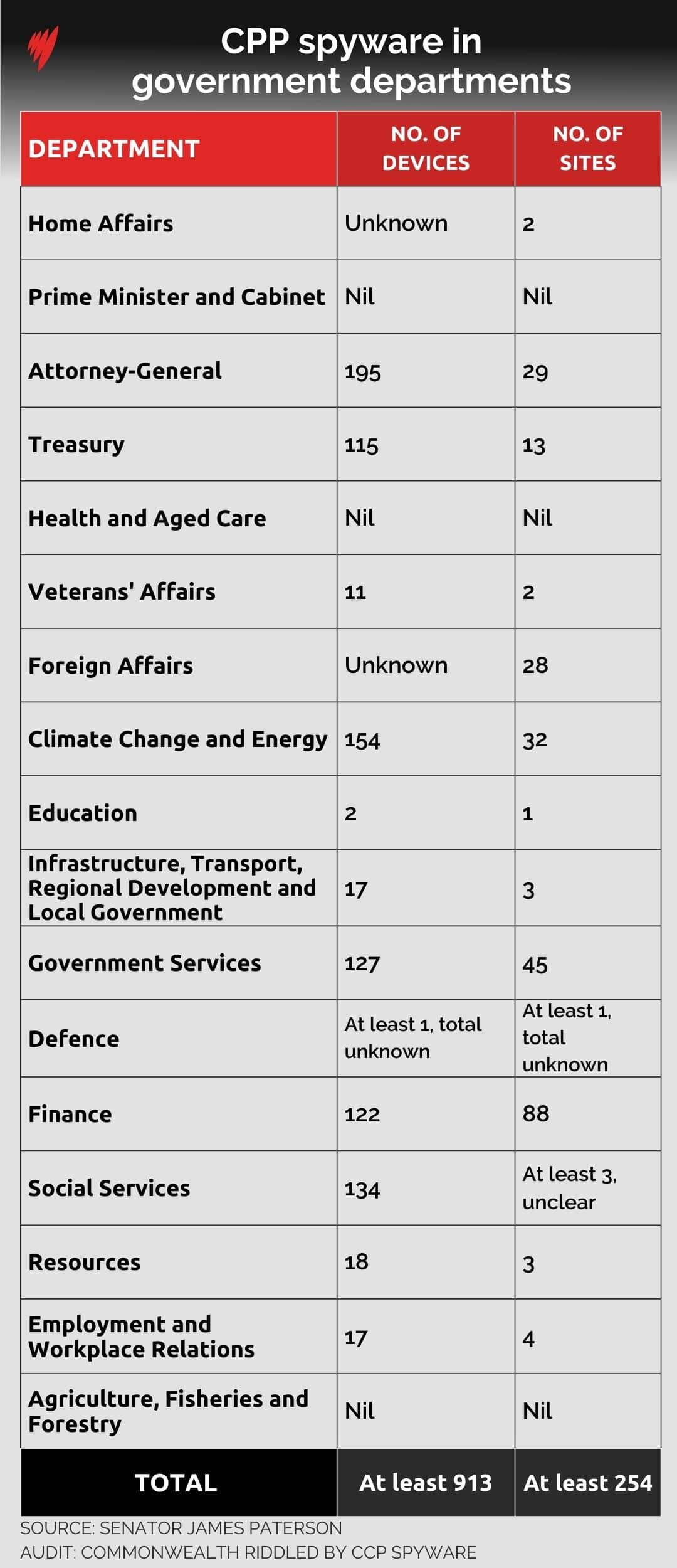 CPP SPYWARE TABLE 01 GFX.jpg