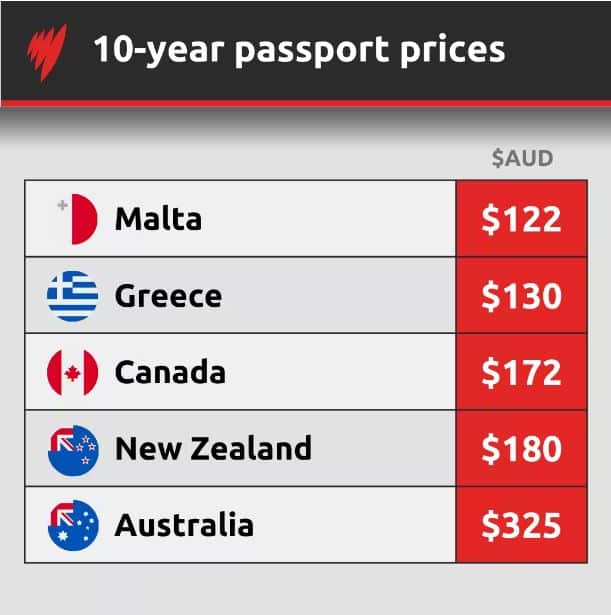10-year passport prices