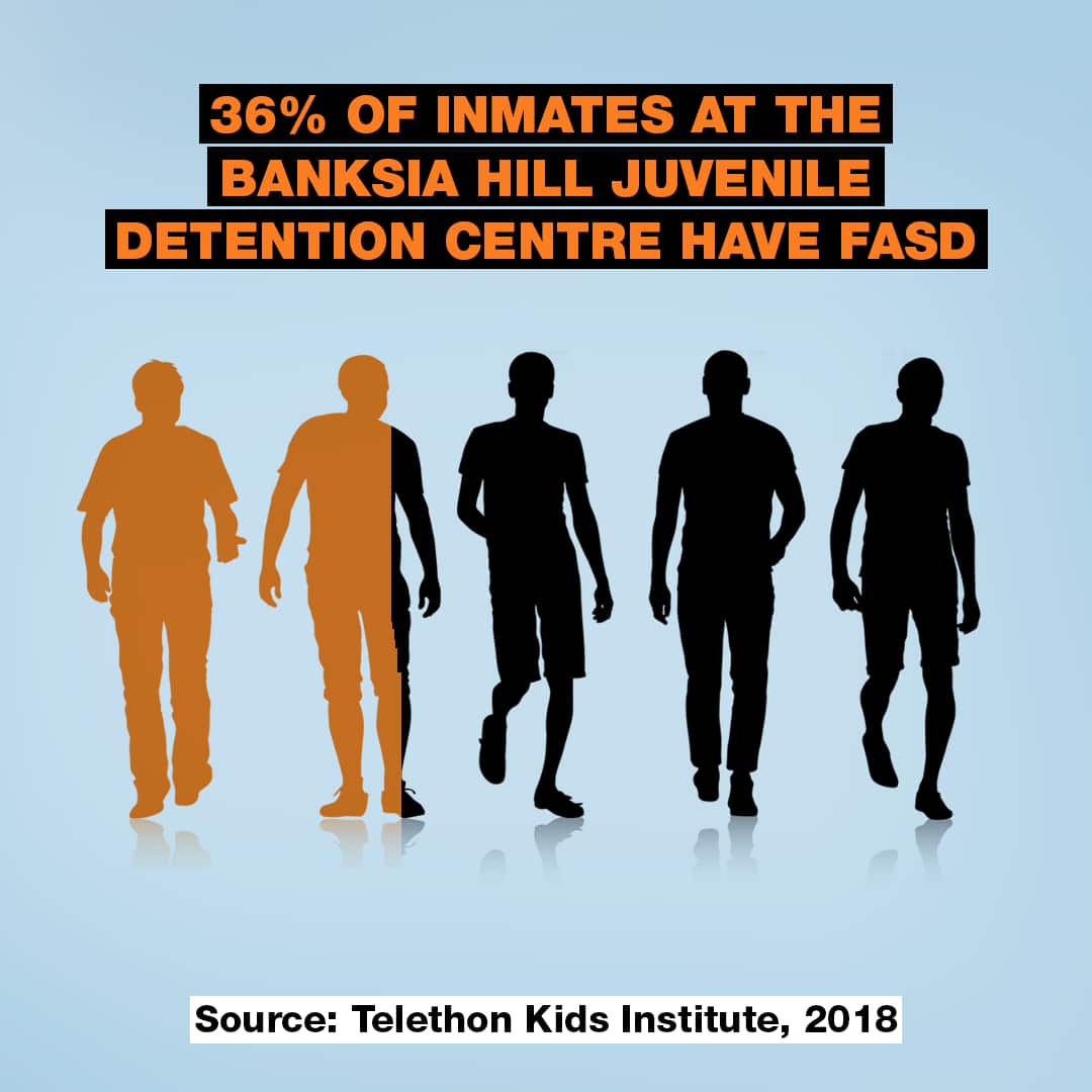 FETAL ALCOHOL SYNDROME STAT GFX