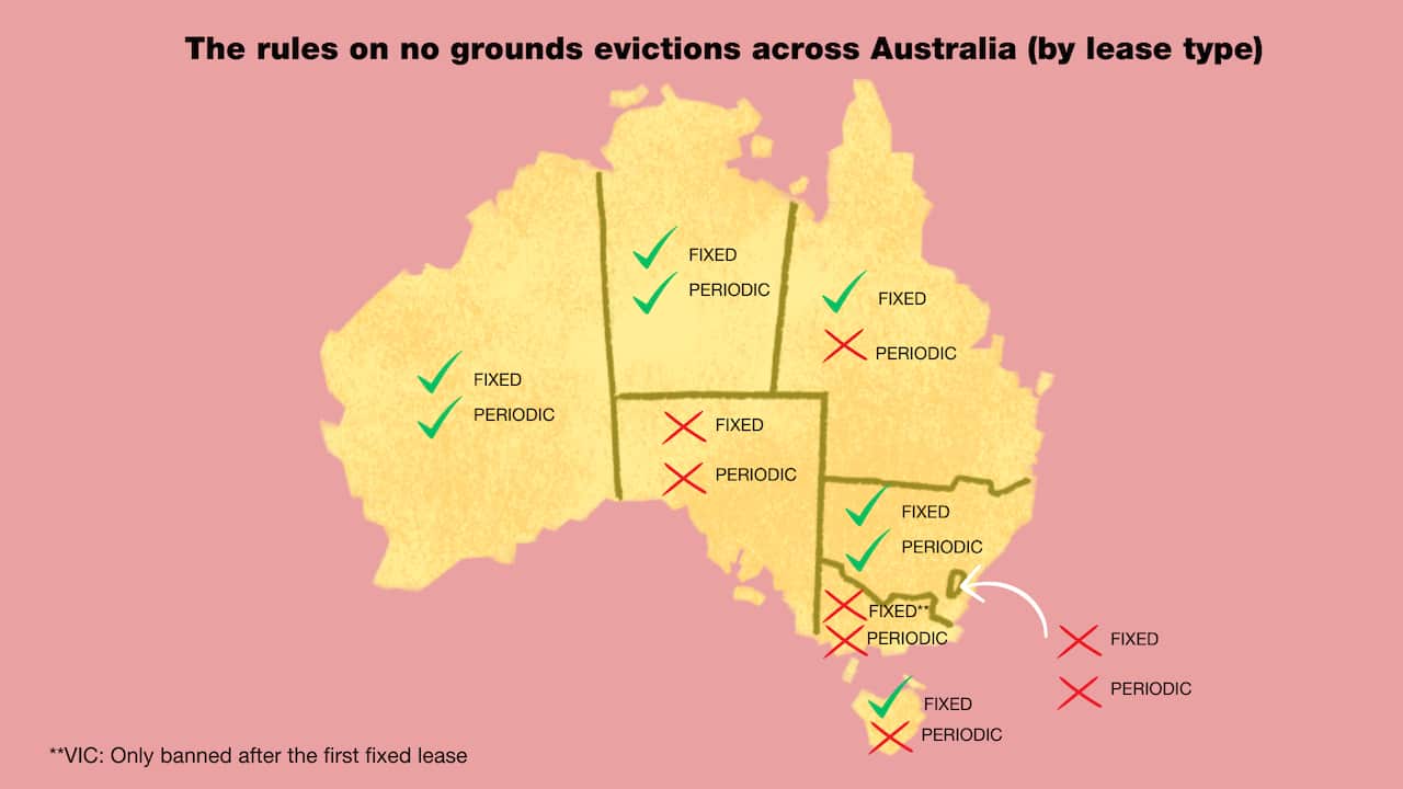 A yellow map of Australia on a salmon pink background, covered in red crosses and green ticks to show the rules on no grounds evictions across Australia