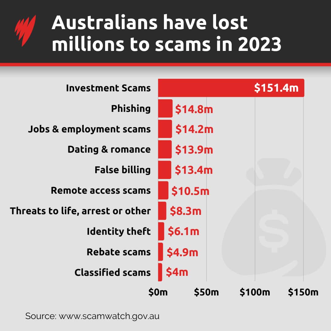 ScamsAus2023.png
