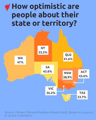 A map of Australia with optimism levels for each state.