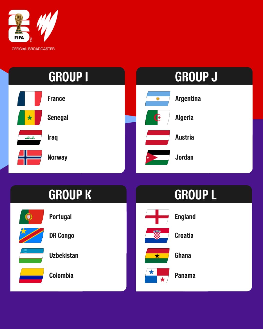 A list of the FIFA World Cup 2026 playing groups.