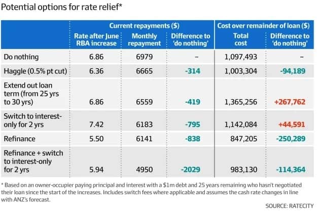 Rate relief options source ratecity.jpg