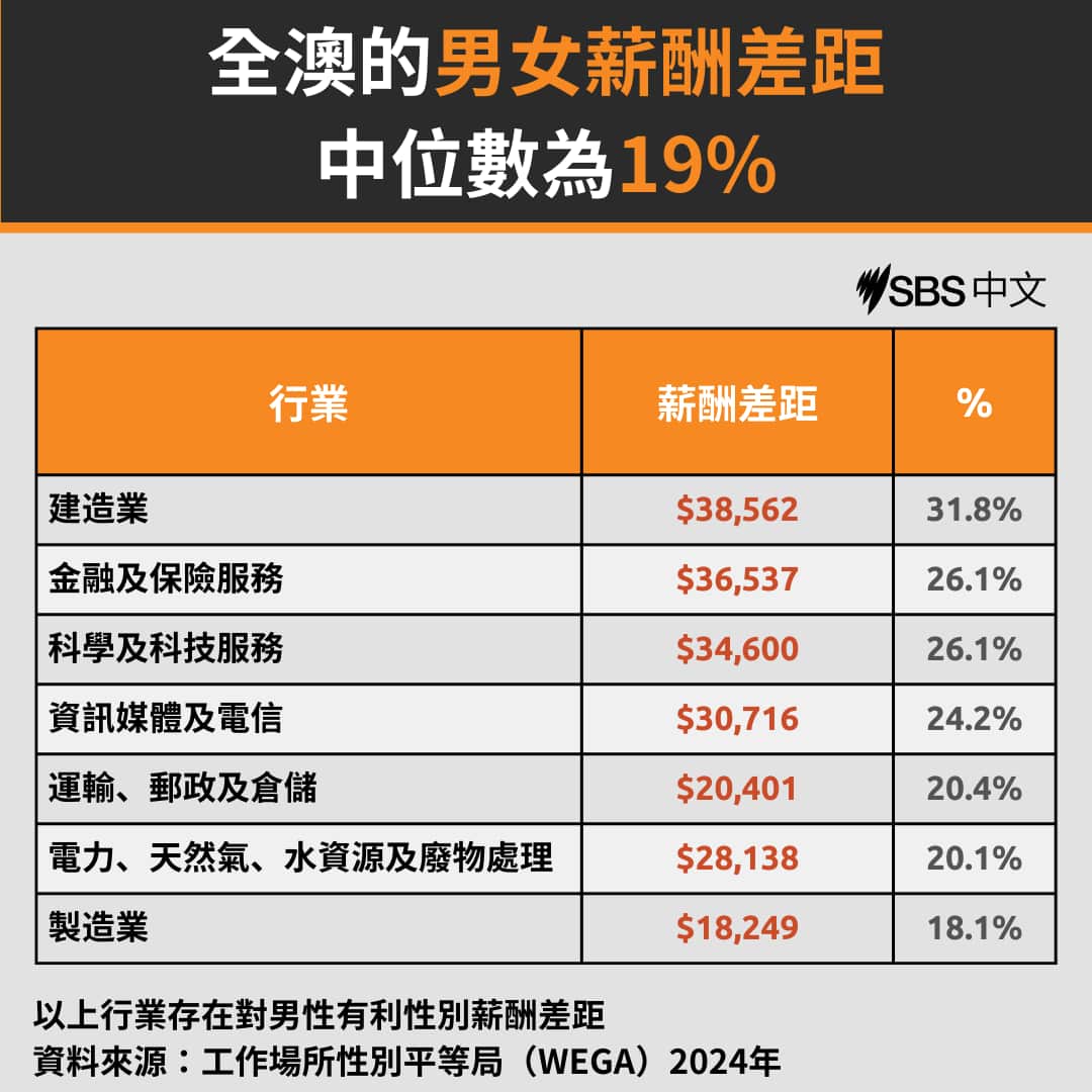 Single Line chart (4).png