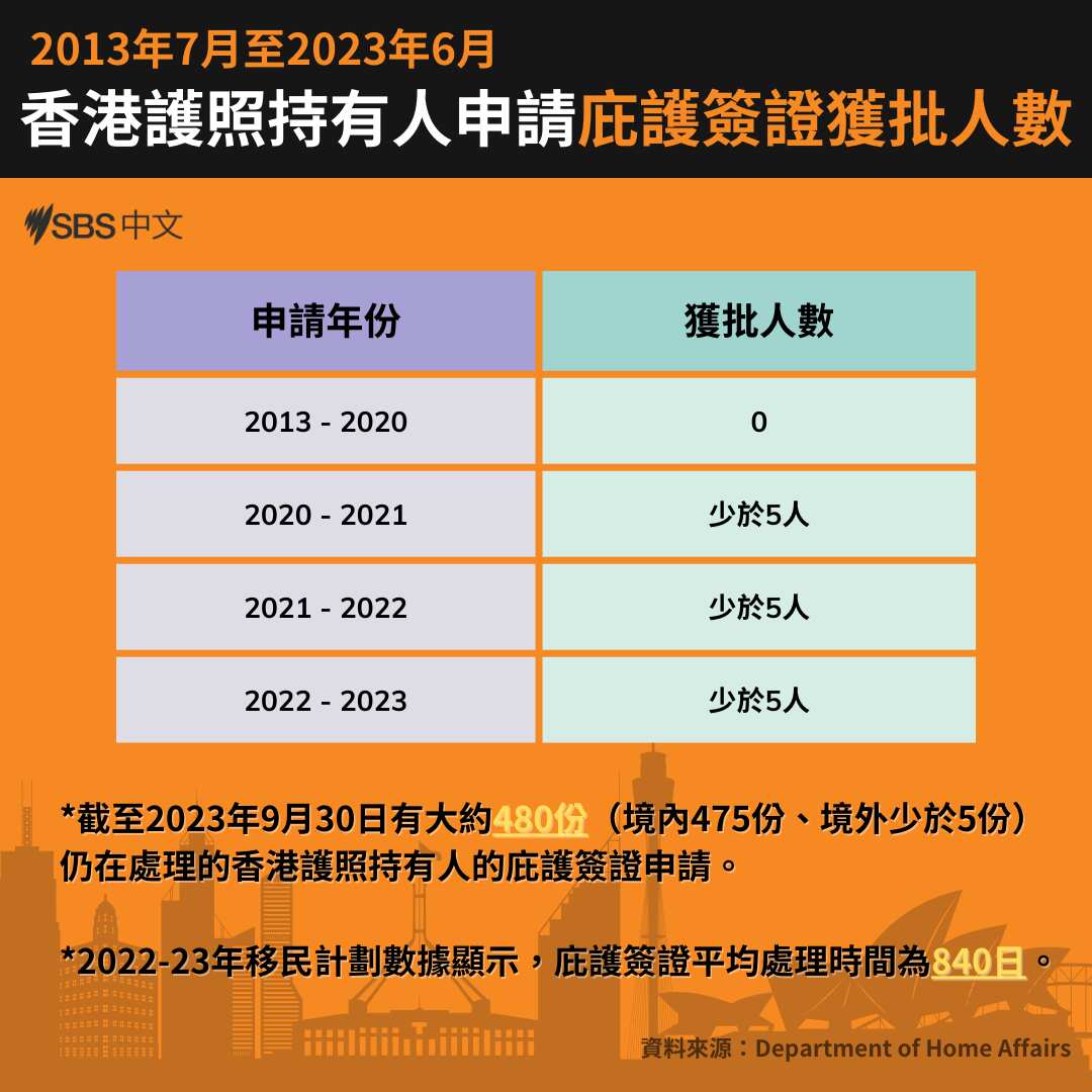 MicrosoftTeams-image 港人申請庇護簽證獲批人數.png