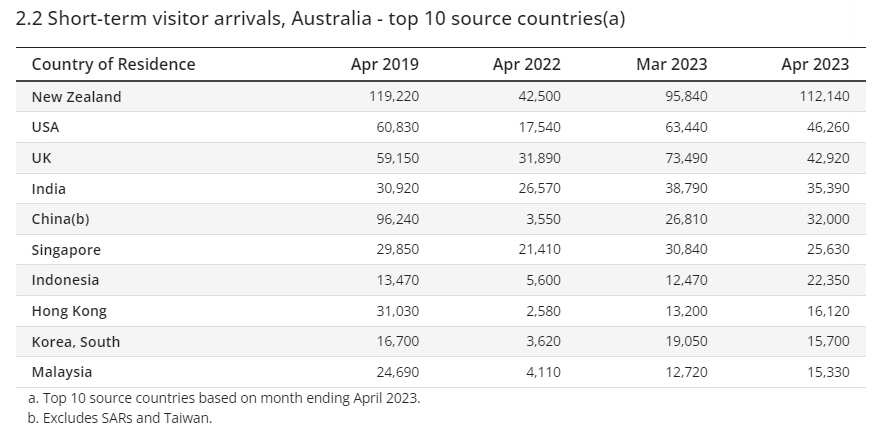 Short-term visitor arrival.png