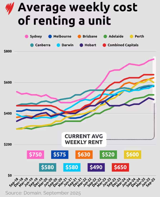 avg-weekly-rent-unit.png