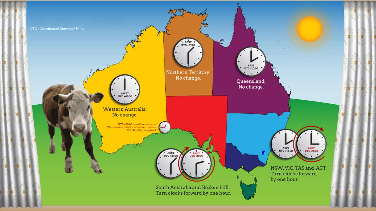 Daylight saving time