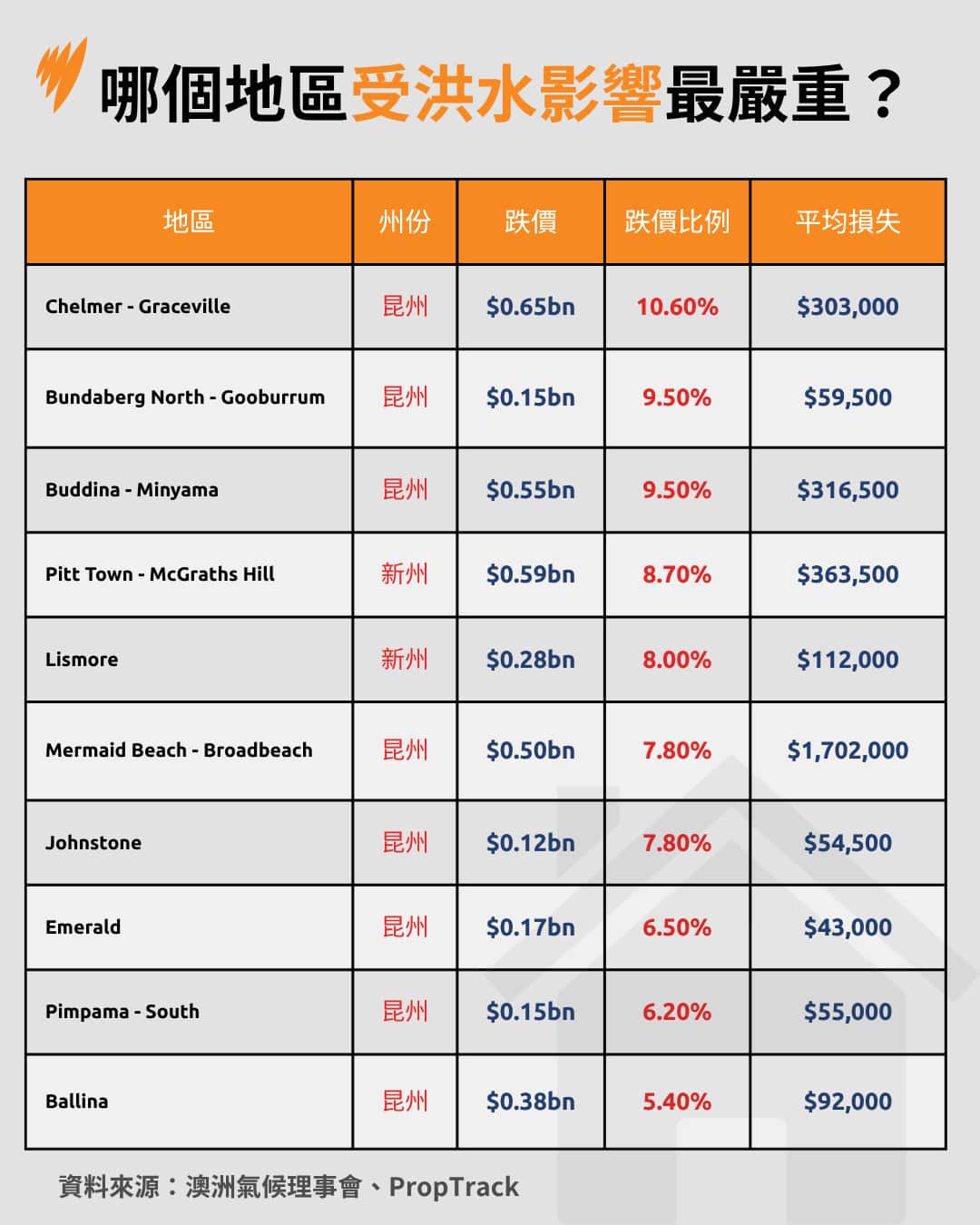PROPERTY VALUE LOSS GFX 2.png