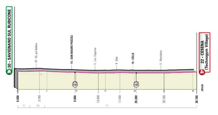 stage 9 giro 23.jpg