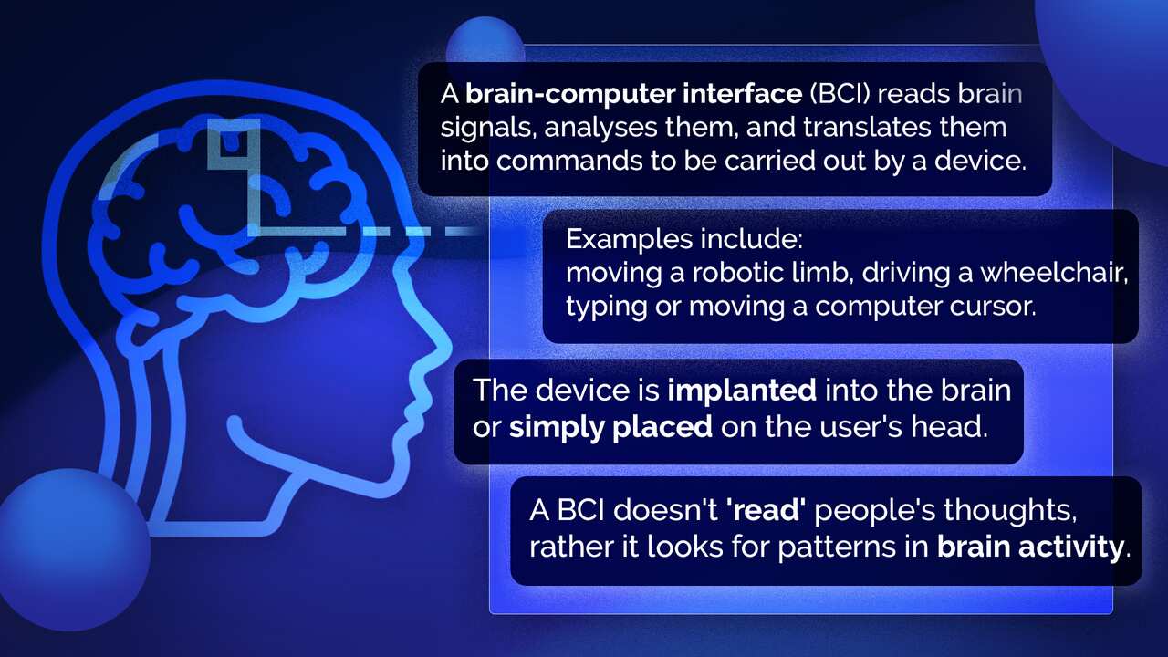 An infographic with descriptions of a BCI, or brain-computer interface