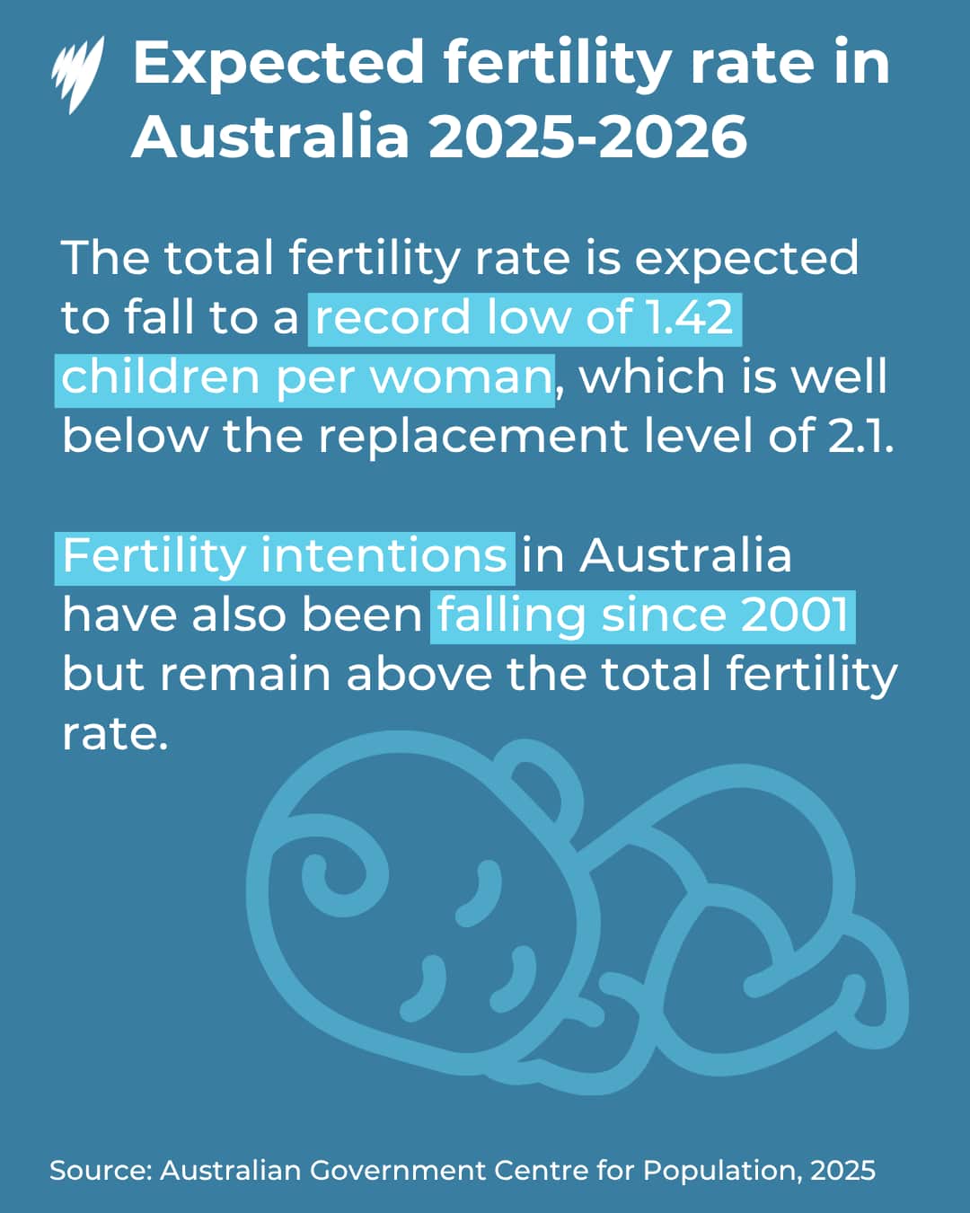 a data vision titled expected fertility rates Australia 2025-2026