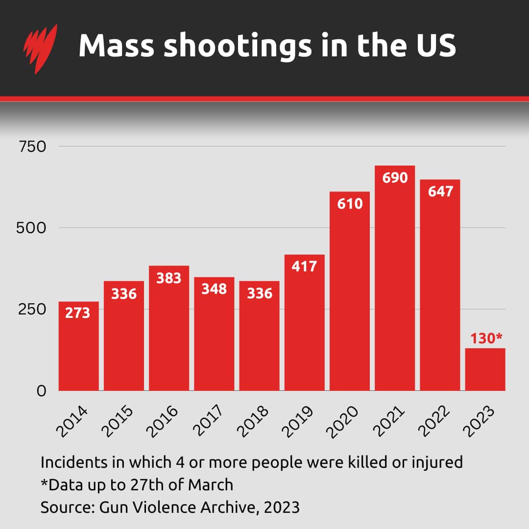 MassShootingsUSMarch23_v2 (2).png