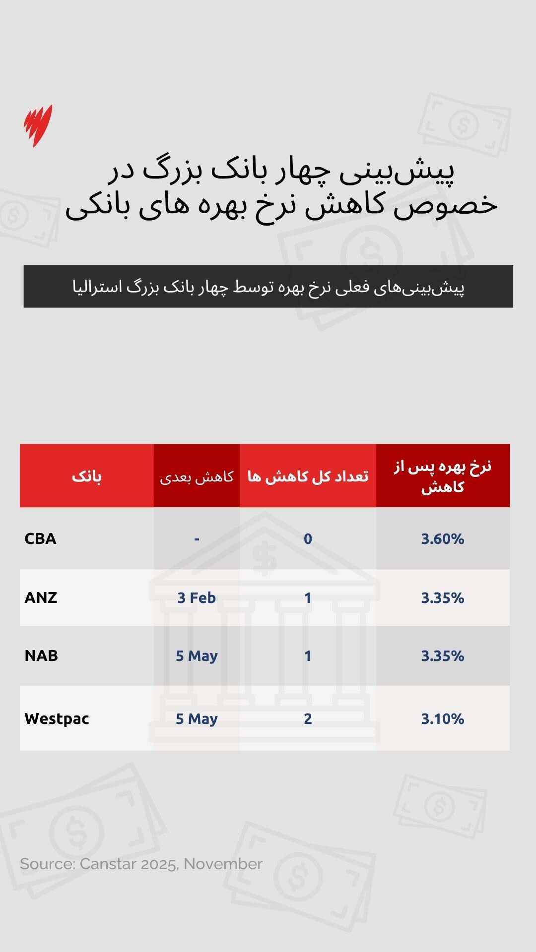 How much did home values rise in October (1).jpg