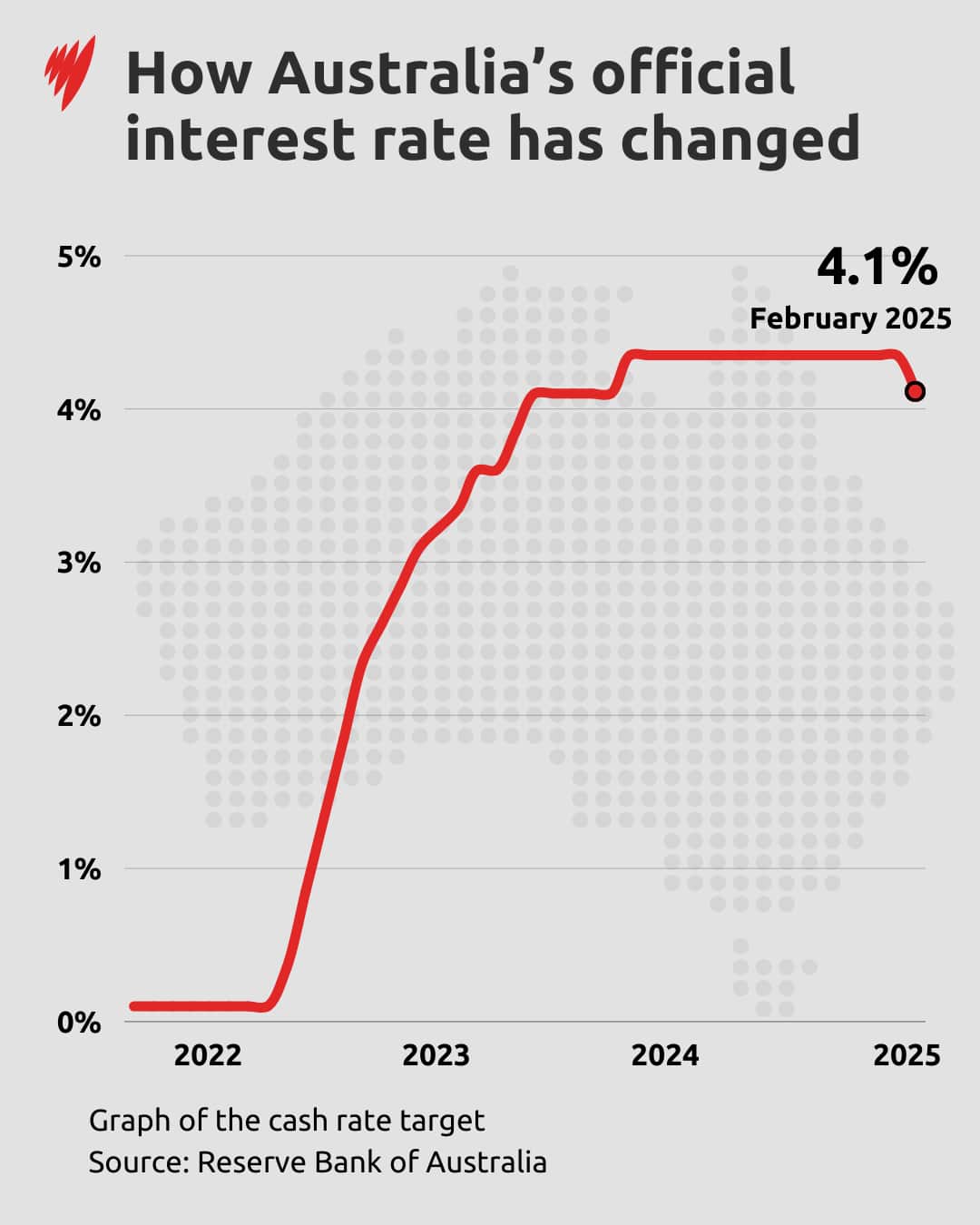 Interest_Rates_Feb25.png