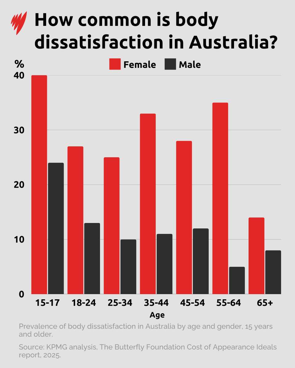 The hidden cost of weight-based discrimination in Australia | SBS News