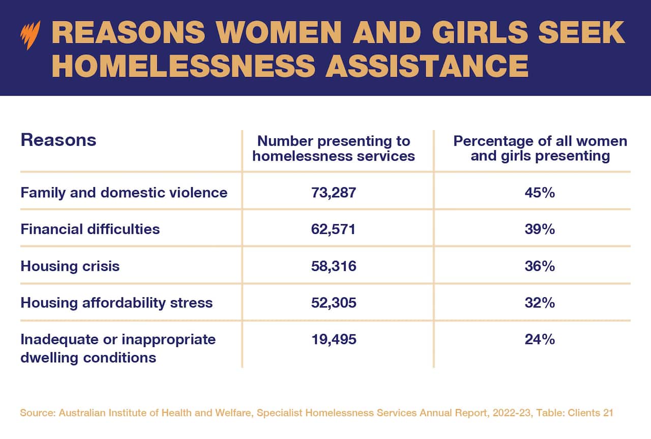 HOMELESSNESS TABLE .jpg