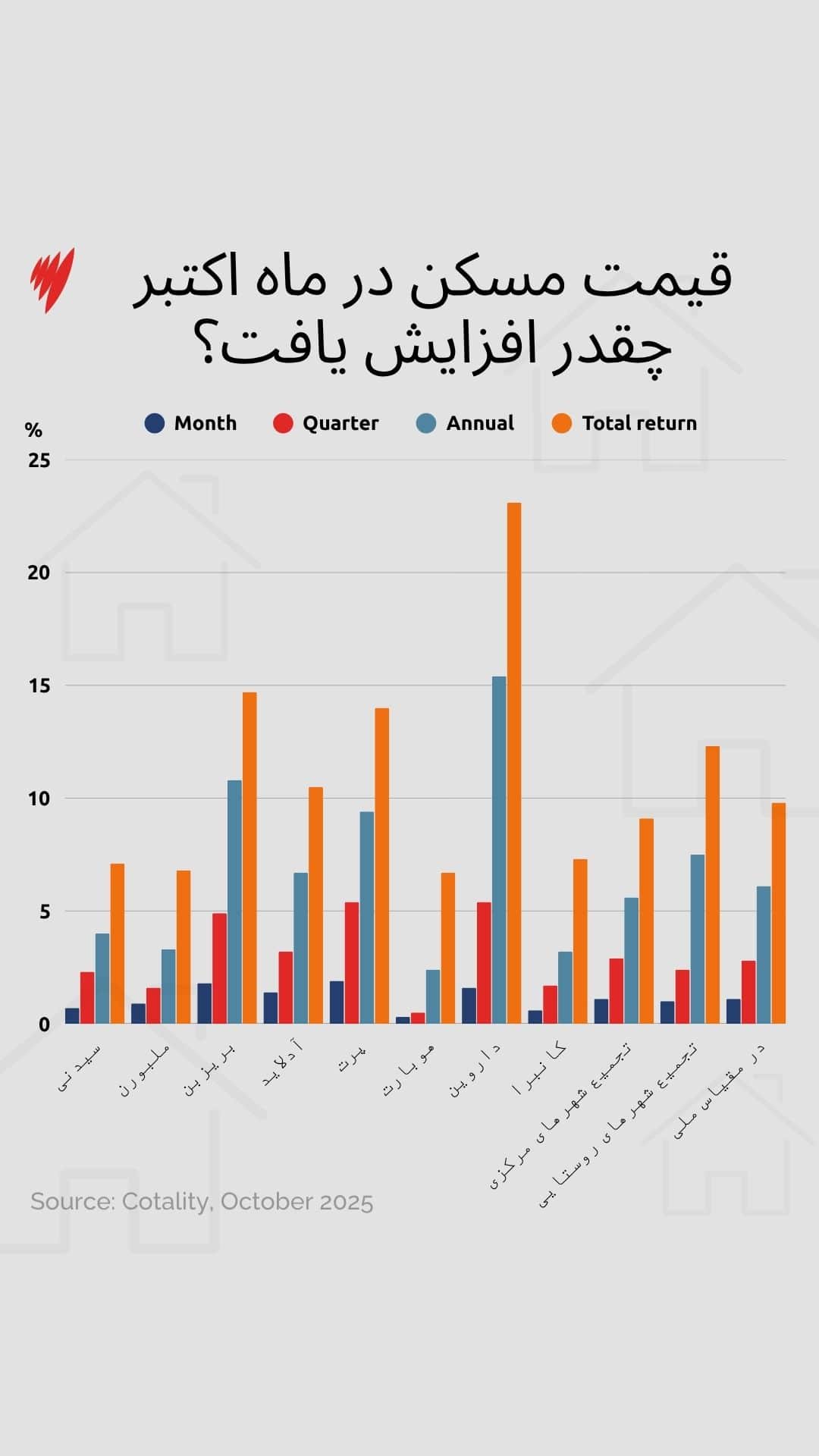 How much did home values rise in October.jpg