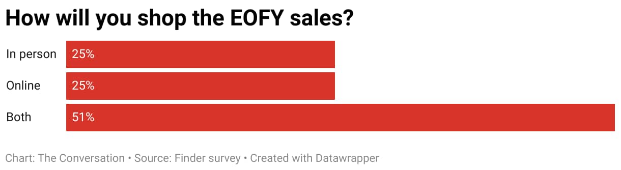 how-will-you-shop-the-eofy-sales-.png