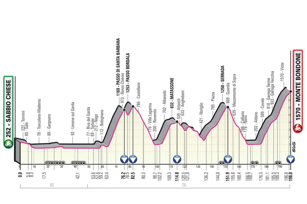 Giro Stage 16.jpg