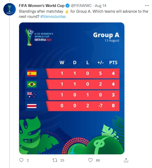 Y Matildas Tweet.png