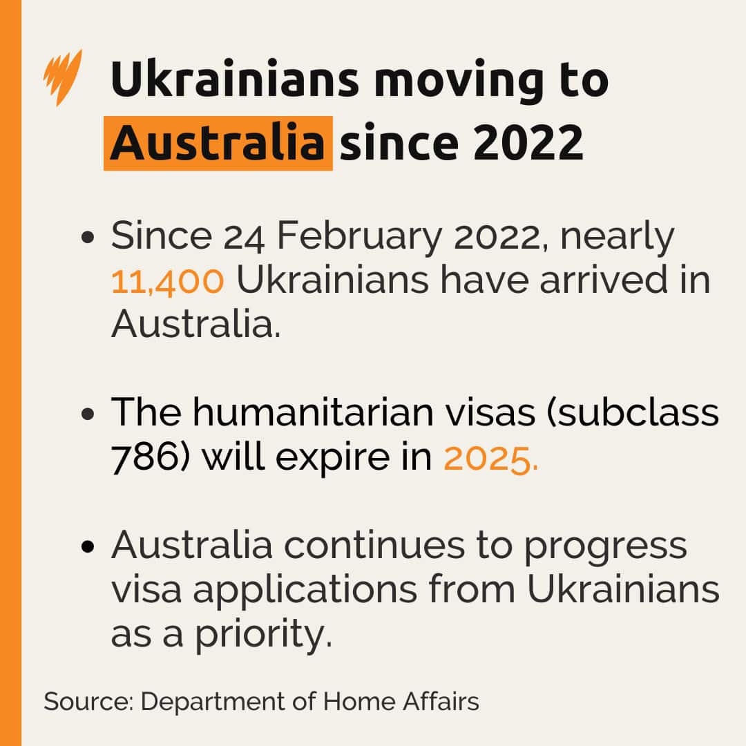 Ukrainians in Australia.png