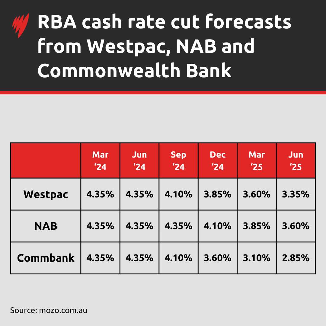 RBA Cash Rate.png