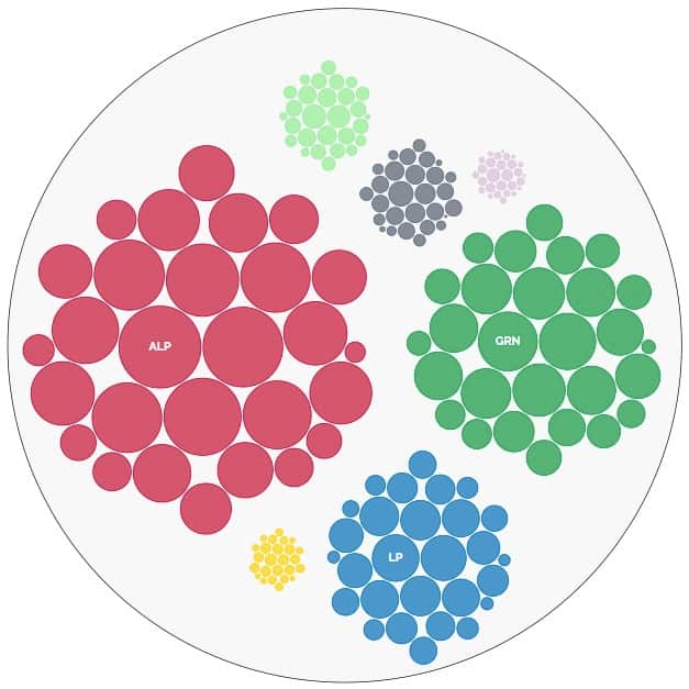 A bubble map showing which parties were voted for the most