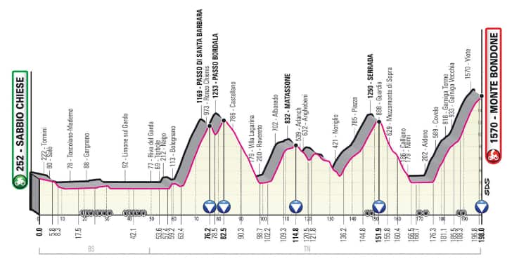 Stage 16 giro 23.png