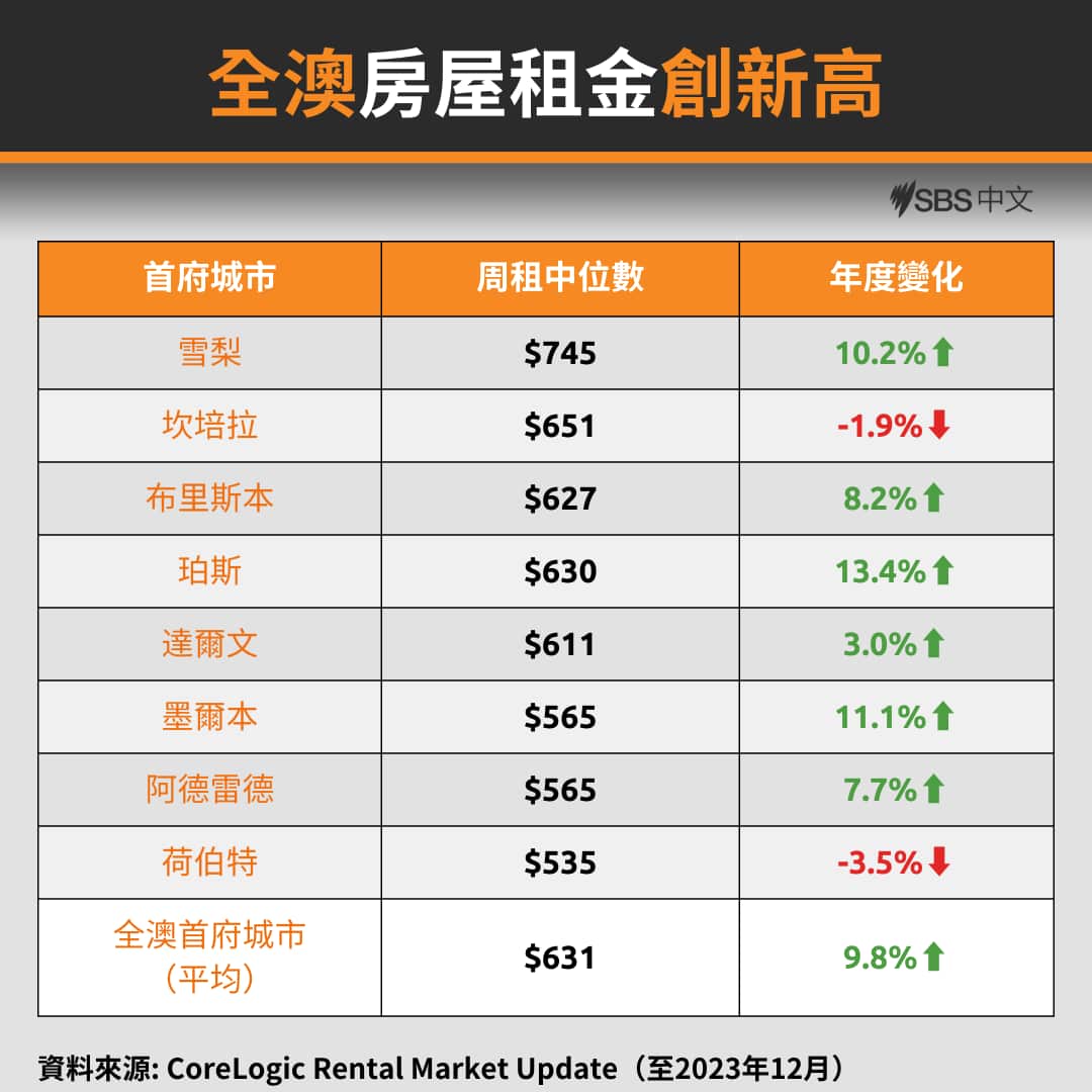 Annual change in capital city rents.png
