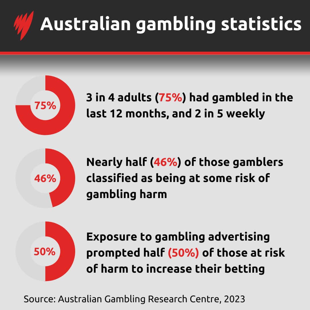 FactsGambling (1).png