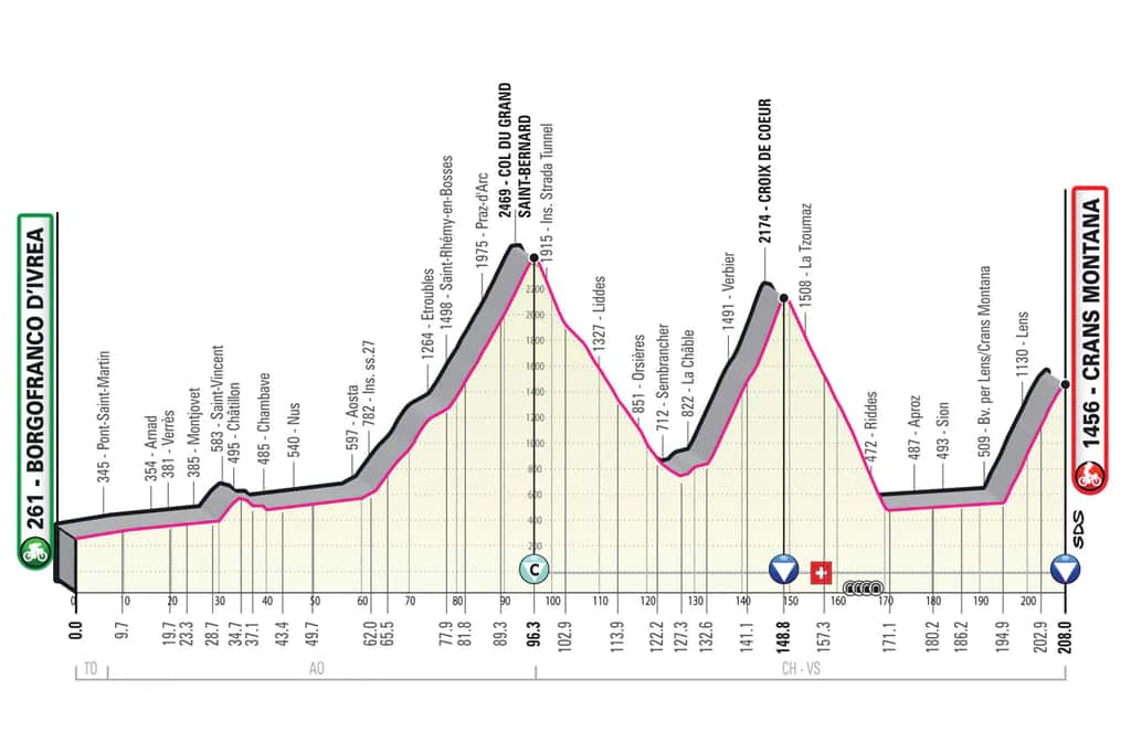 Giro Stage 13.jpg