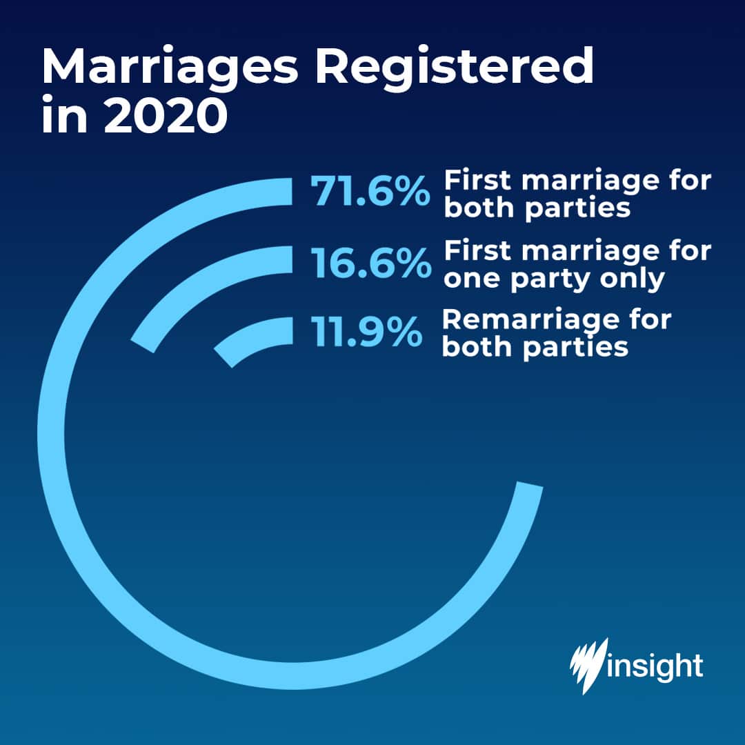 MULTIPLE MARRIAGES STATS FINAL.jpg