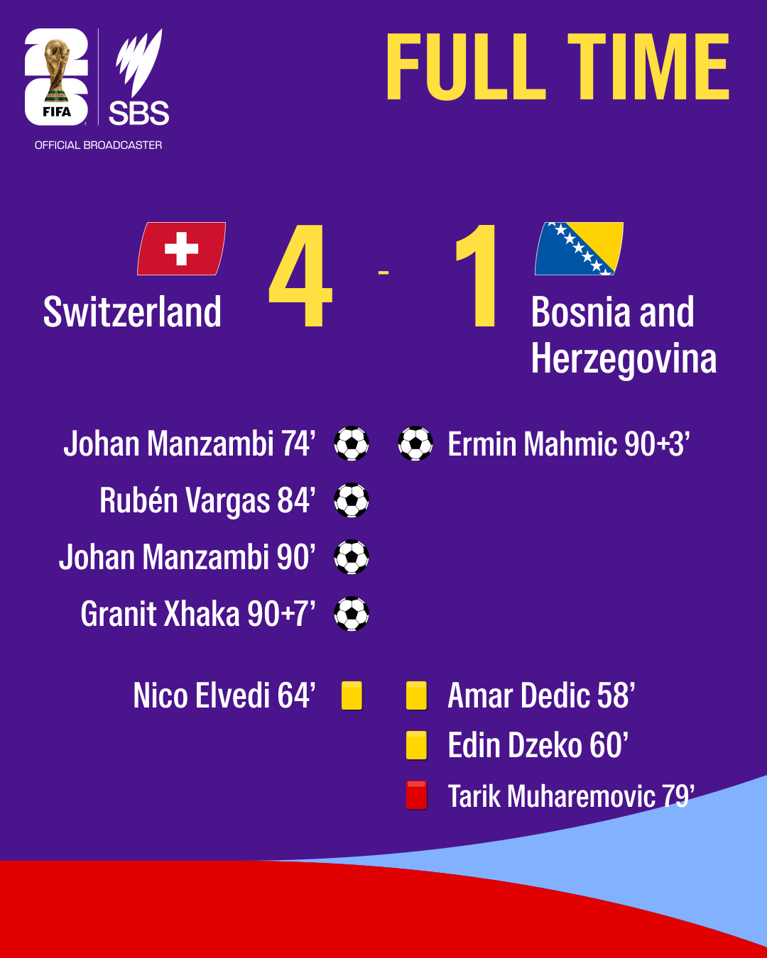 Swiss vs Bosnia.png