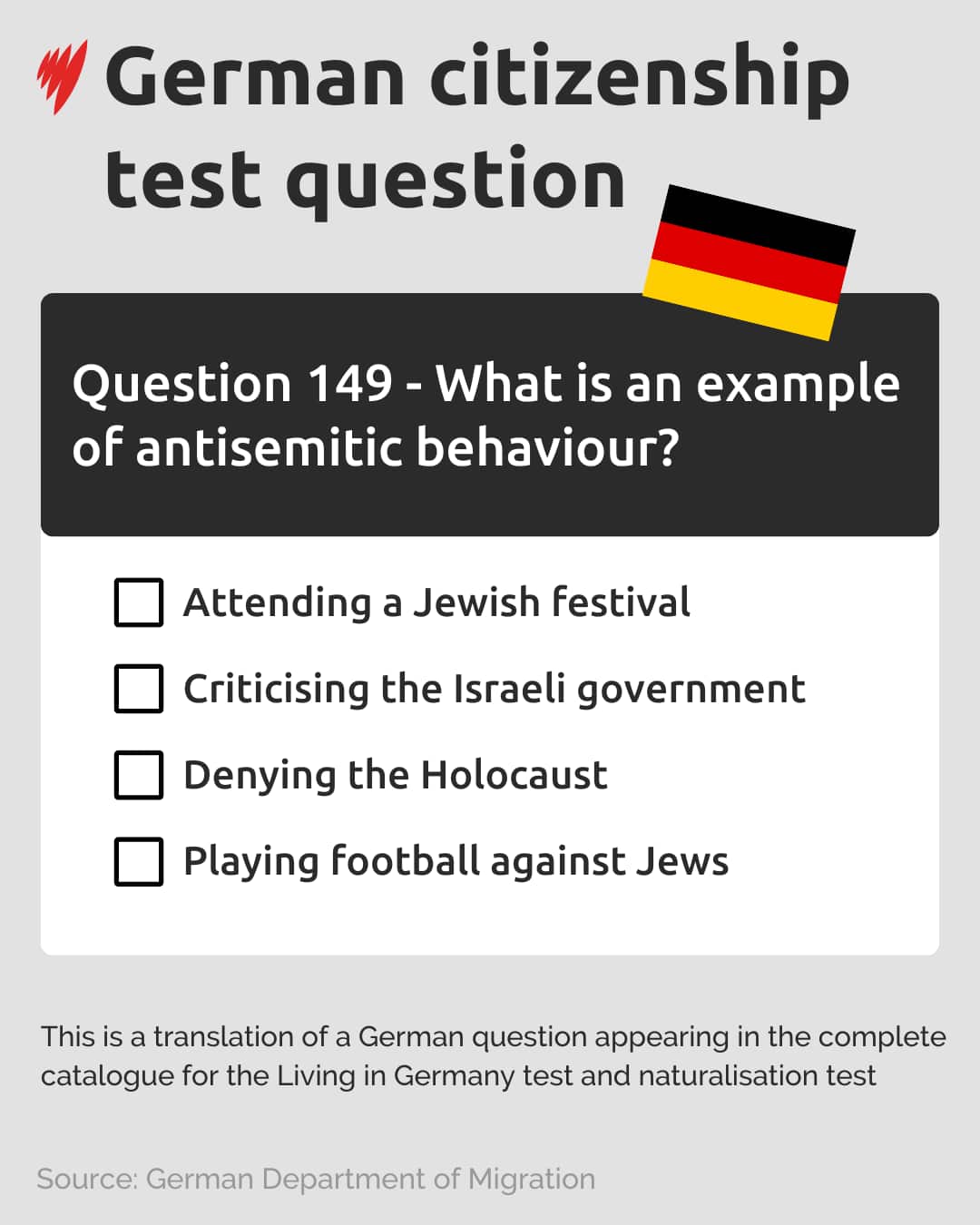 A question asking potential citizens to identify antisemitic behaviour as appears in the German citizenship test.