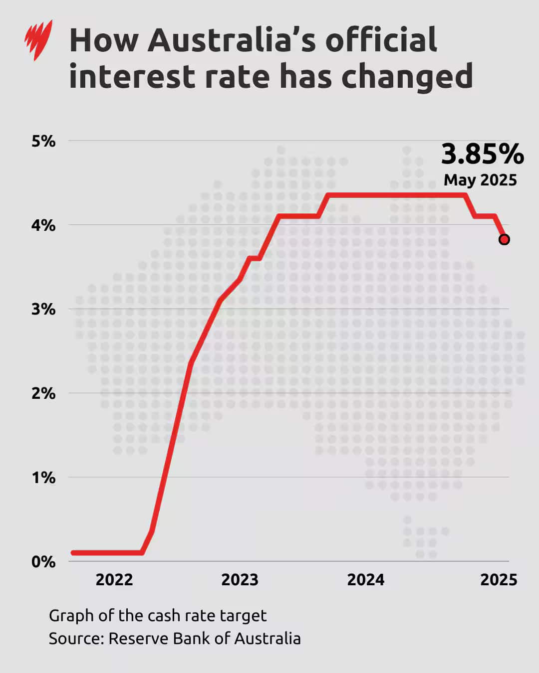 interest-rates-may2025.jpg