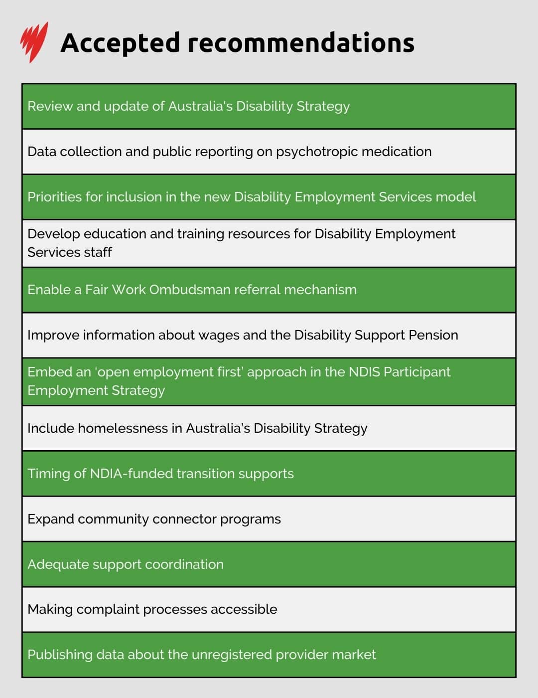 List of the 13 recommendations accepted by the government.