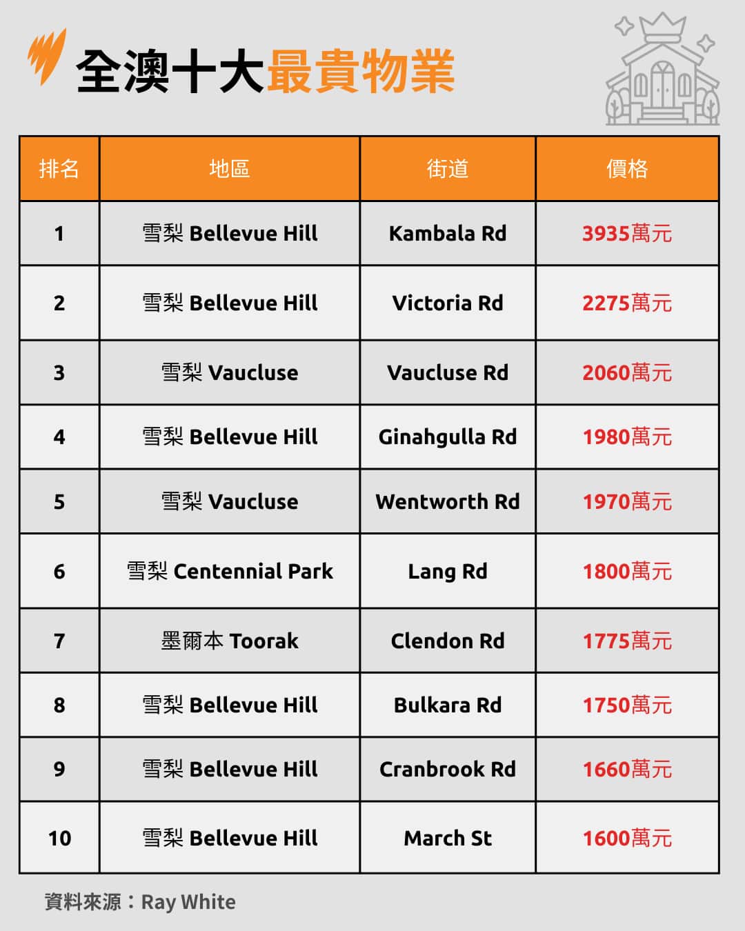 PROPERTY VALUE LOSS GFX 2.png