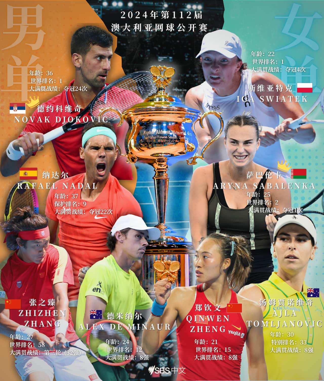 2024 Australian Open SC.png