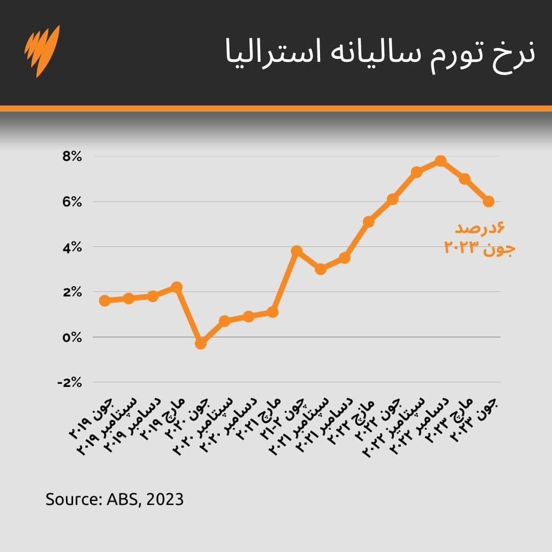 Single Line chart (13).jpg