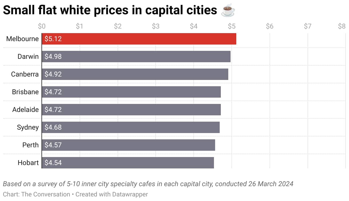 small-flat-white-prices-in-capital-cities-.png