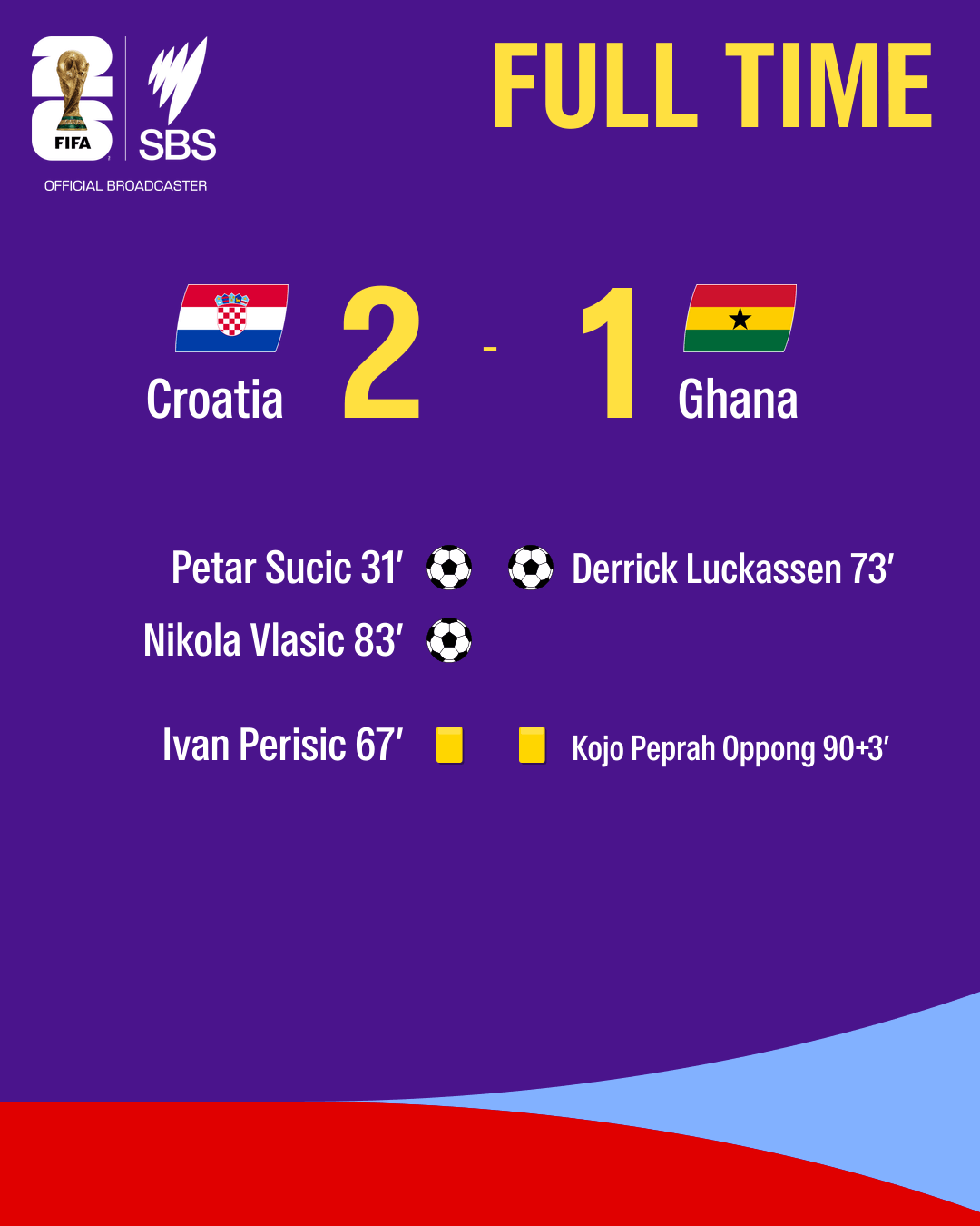 fulltime-Croatia-Ghana.png