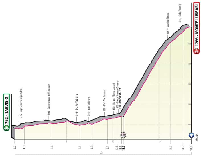 stage 20 giro 23.png