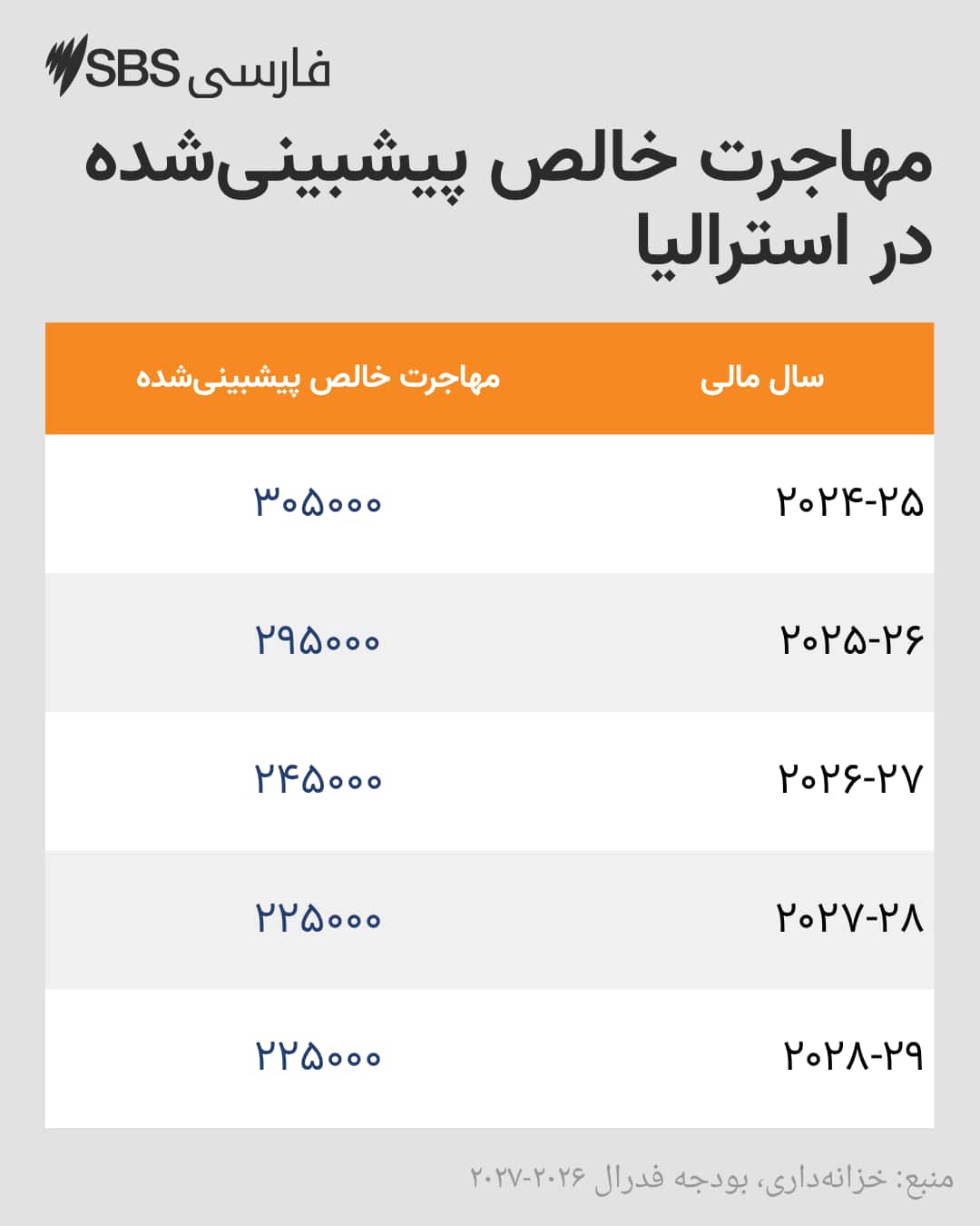 (Persian) Table.png