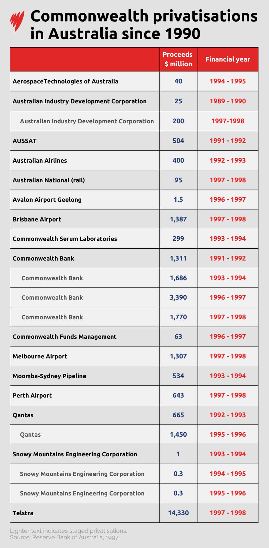 GOV PRIVATISED COMPANIES GFX V2.png