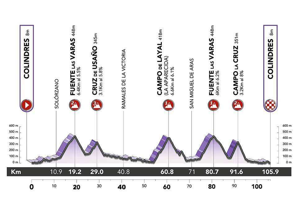 Vuelta challenge 22 stg 2 profile.jpg