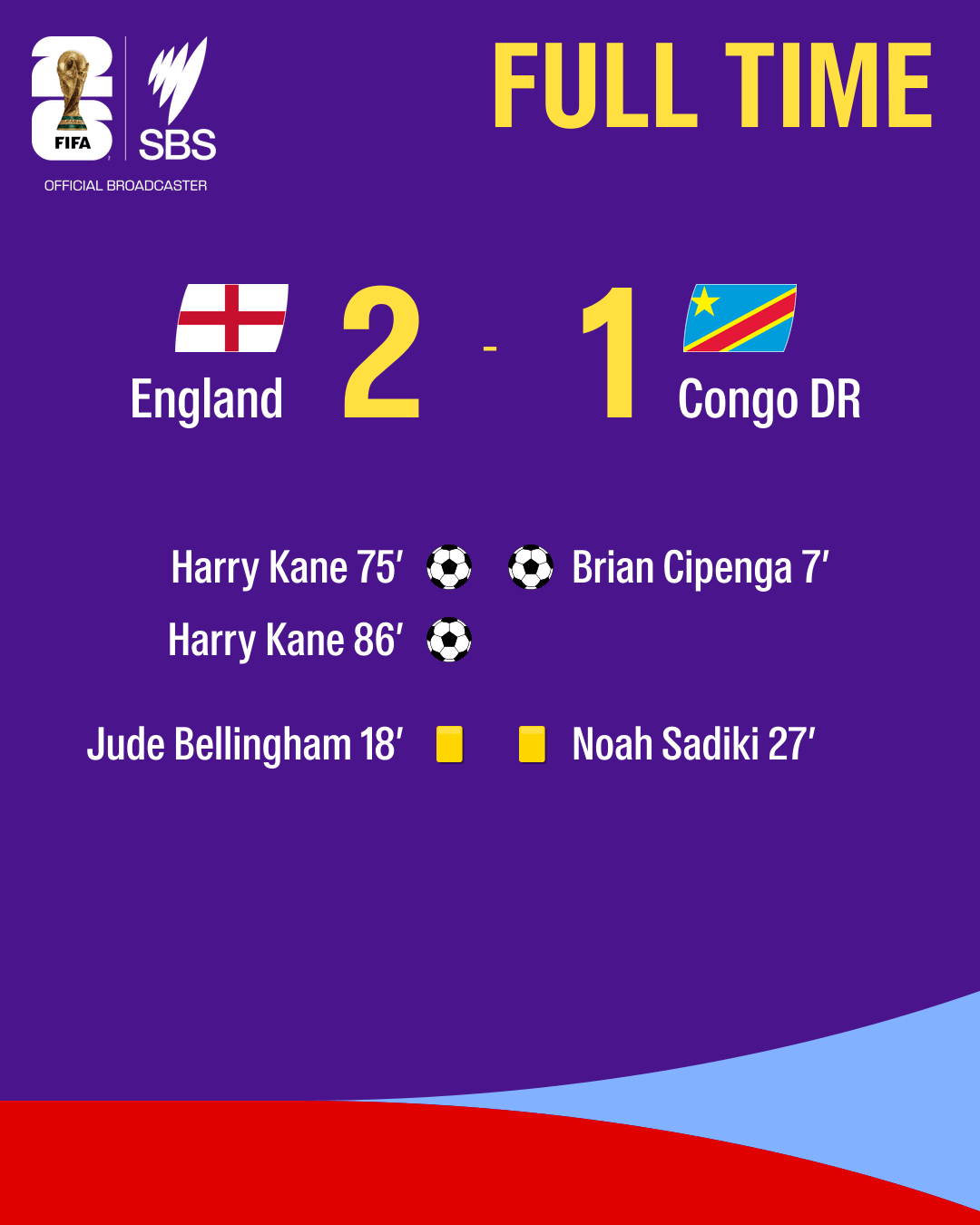 A colourful graphic showing the World Cup match results for England v Congo DR