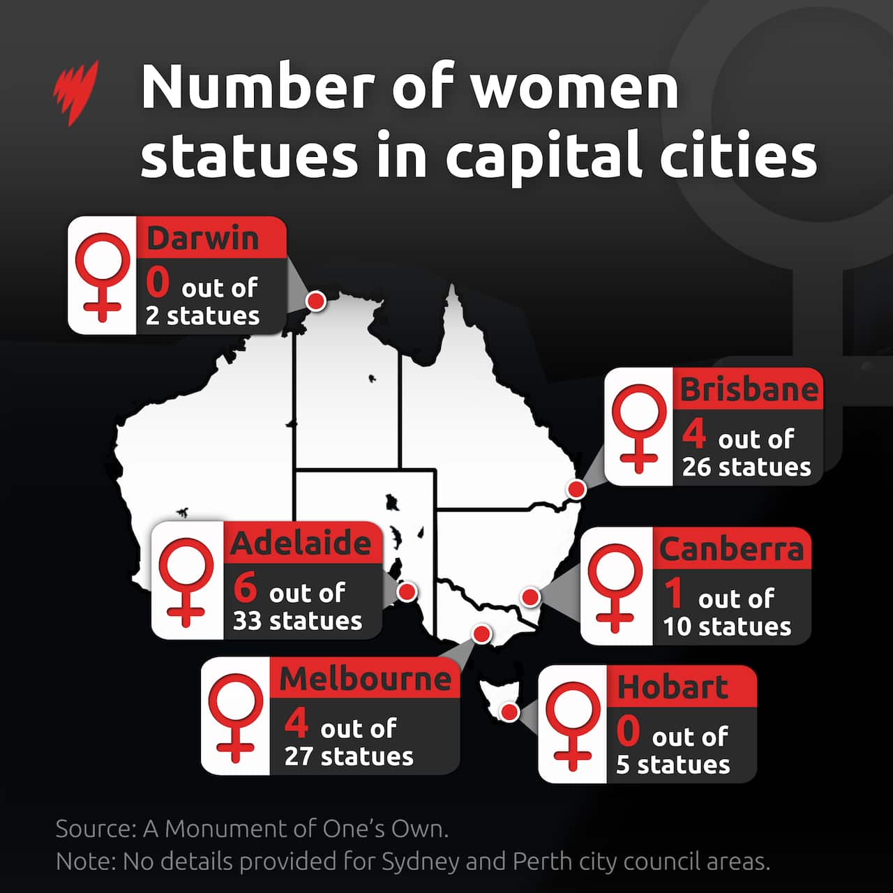 A map of Australia showing women statues in capital city council areas. 